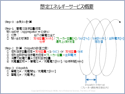 説明用書類例(1)