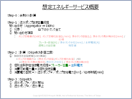 説明用書類例(2)