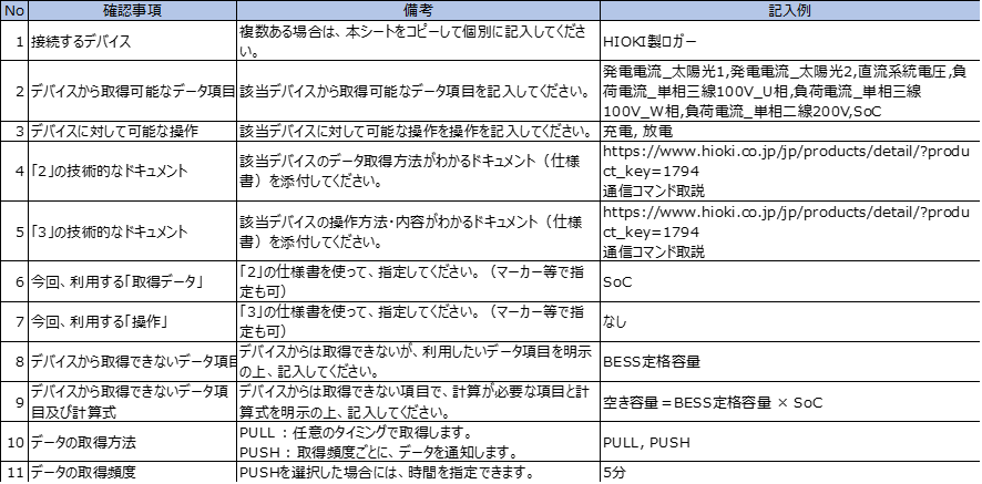 IoT-HUBのドライバー製作に必要な情報例