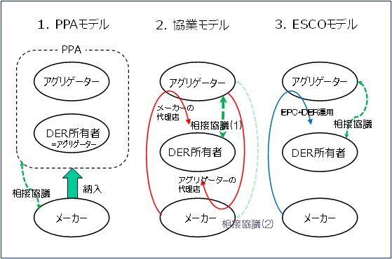 想定されるビジネスモデル
