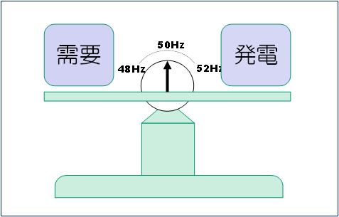想定されるビジネスモデル