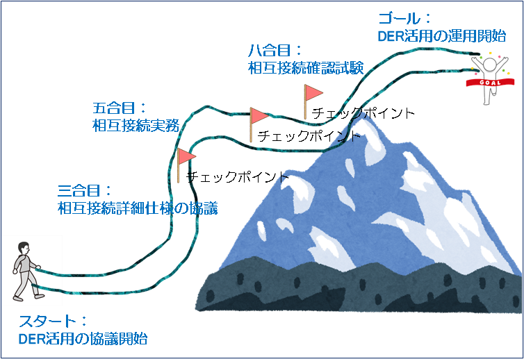 DER活用の小径（こみち）のイメージ