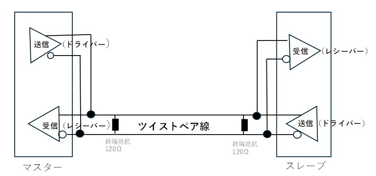 ２線式シリアル通信