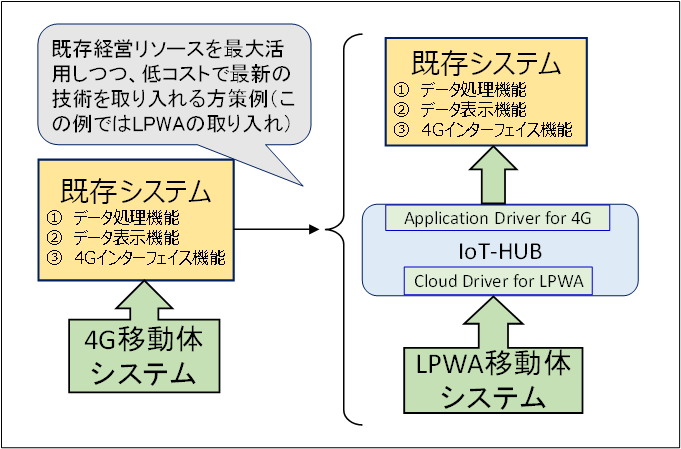 リース企業による応用例